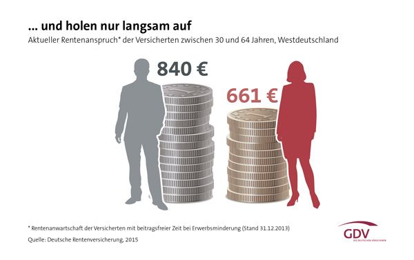 Pensie Germania – Pensii comunitare